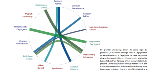 Vooraankondiging presentatie concept Retailvisie