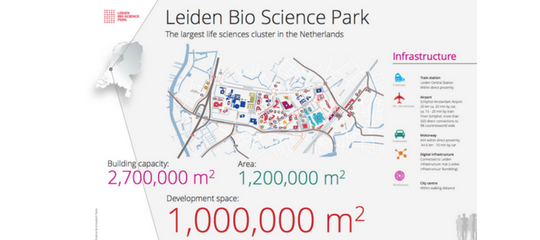Leiden Bio Science park: campus van nationaal belang!