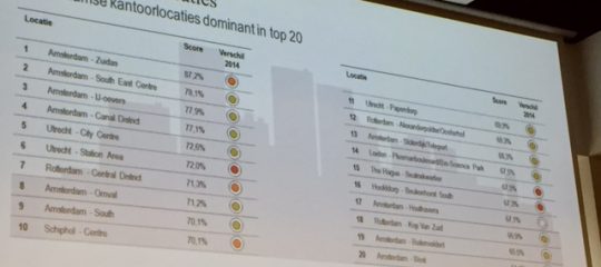 Bioscience Park in top 20