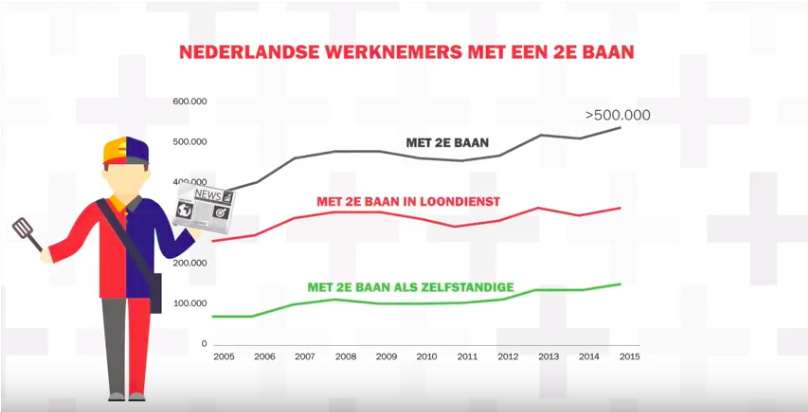 Platform voor hybride banen in het onderwijs. Haakt het bedrijfsleven aan?