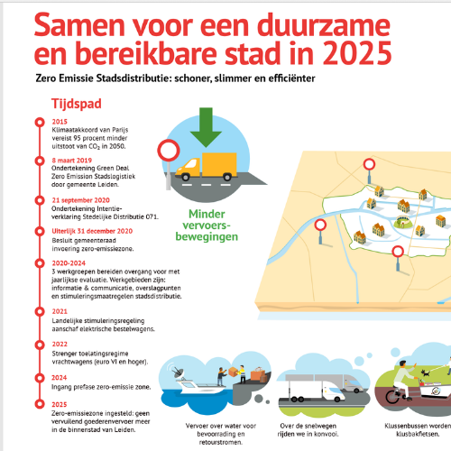 Op weg naar emissievrije stadsdistributie in 2025