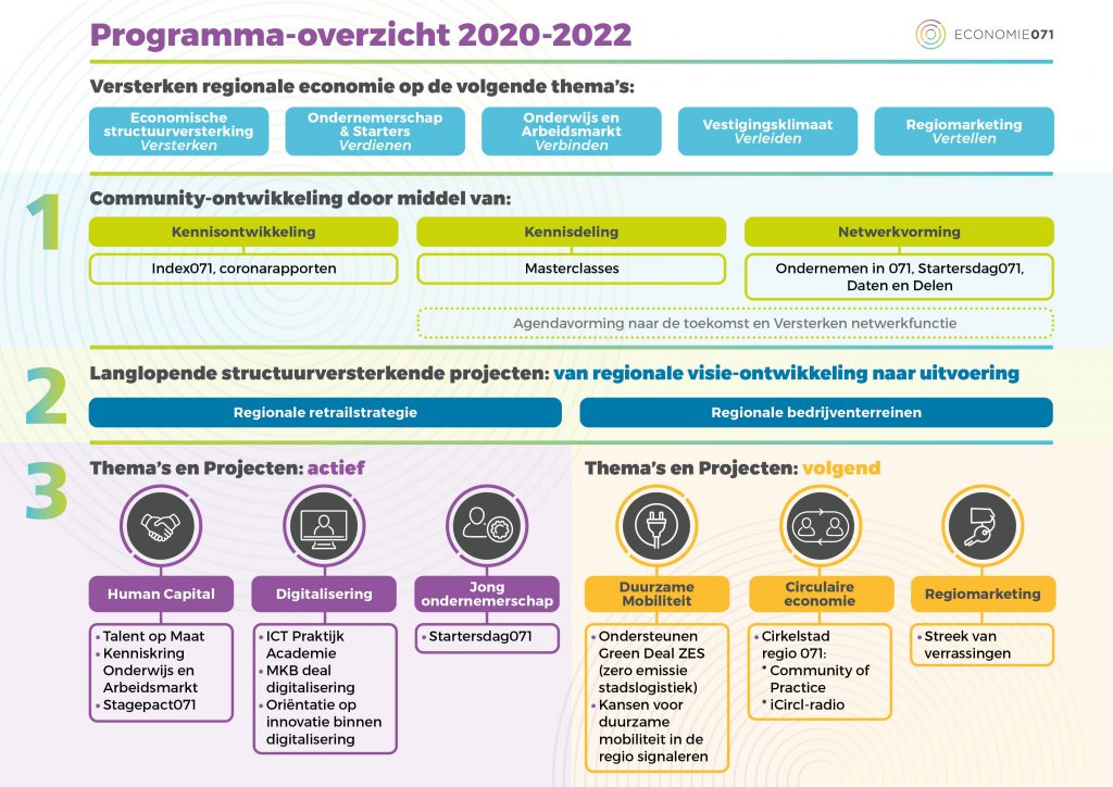 Economie071