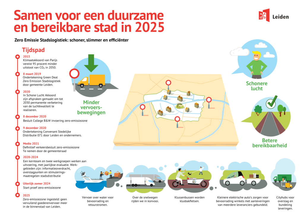 Zero emissie stadslogistiek Leiden