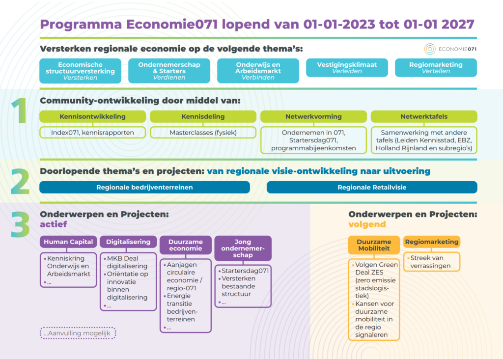 scope Economie071