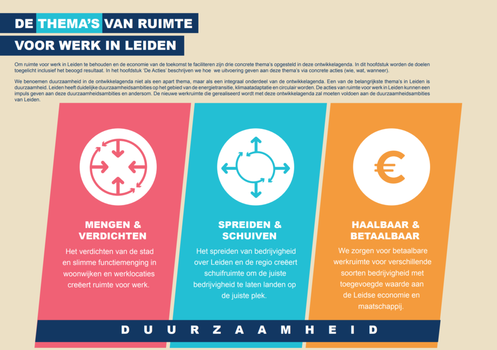 Ontwikkelagenda Ruimte voor Werk gemeente Leiden